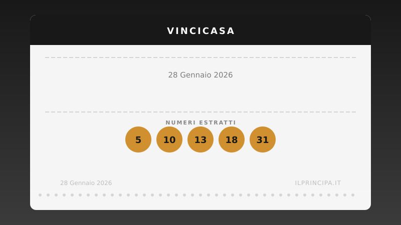 Estrazione VinciCasa 28 gennaio 2026: la cinquina del concorso