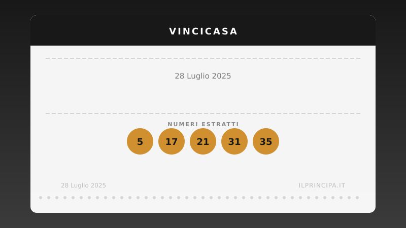 VinciCasa oggi 28/07/2025: i numeri e il sogno di vincere un immobile