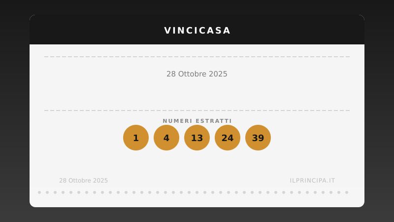 Risultati VinciCasa 28/10/2025: i numeri estratti e il premio in palio