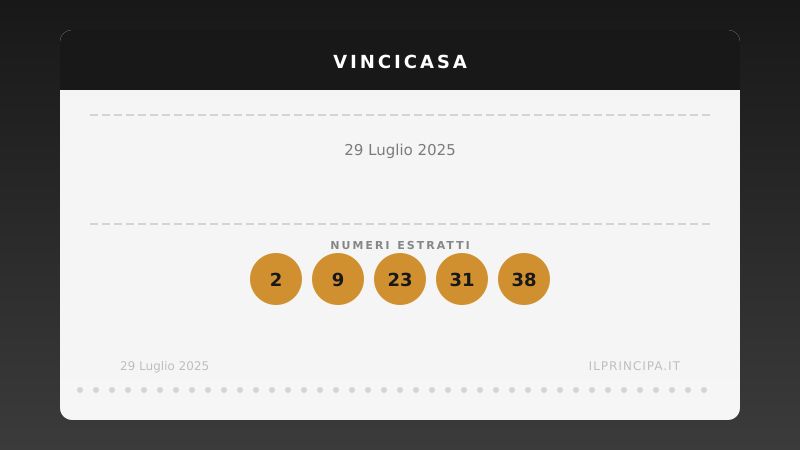 Estrazione VinciCasa 29 luglio 2025: la cinquina del concorso