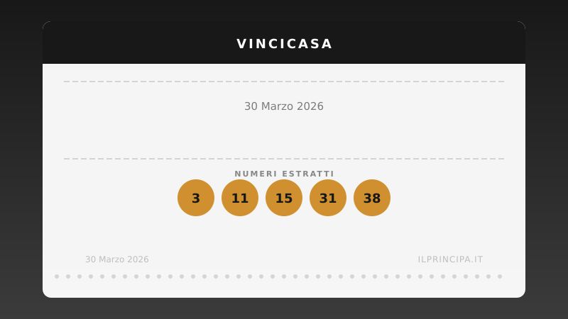 VinciCasa 30 marzo 2026: ecco la combinazione che vale una casa