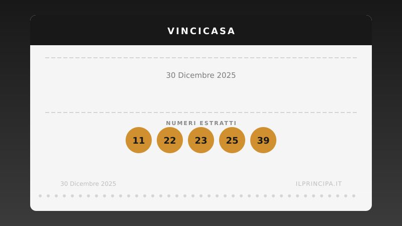 30 dicembre 2025: VinciCasa, i numeri che valgono una casa